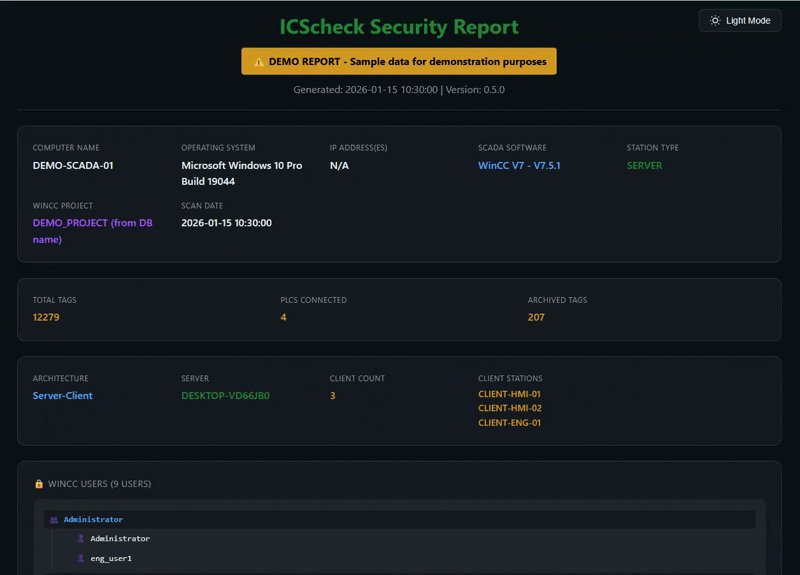 ICScheck HTML compliance report